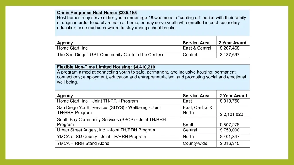 crisis response host home 335 165 host homes