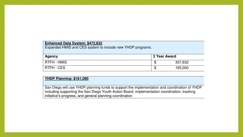 enhanced data system 472 632 expanded hmis