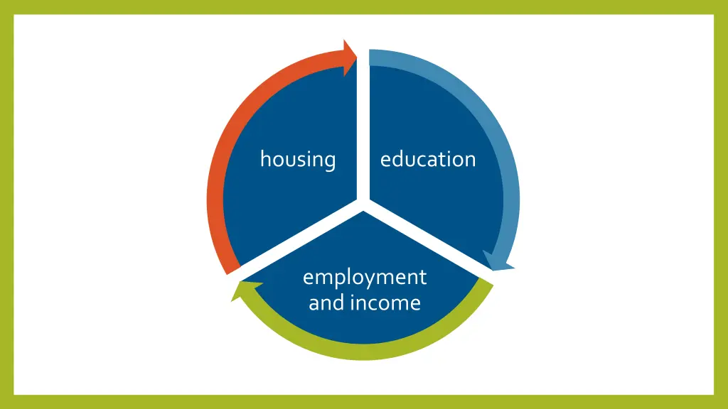housing