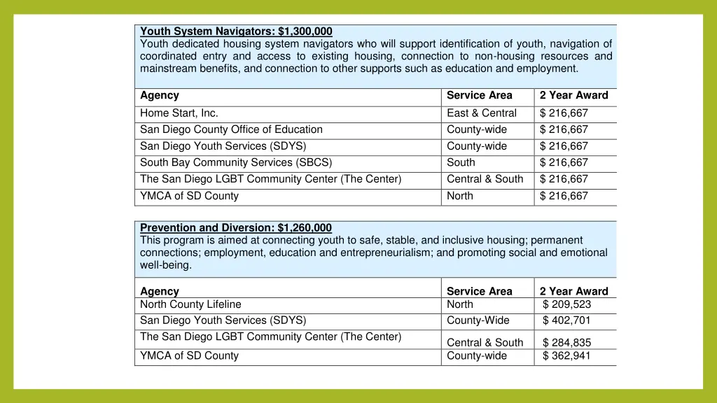 youth system navigators 1 300 000 youth dedicated