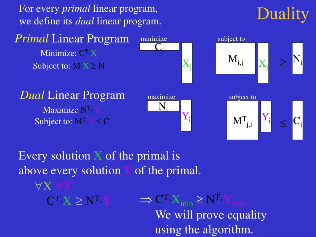 for every primal linear program we define 11