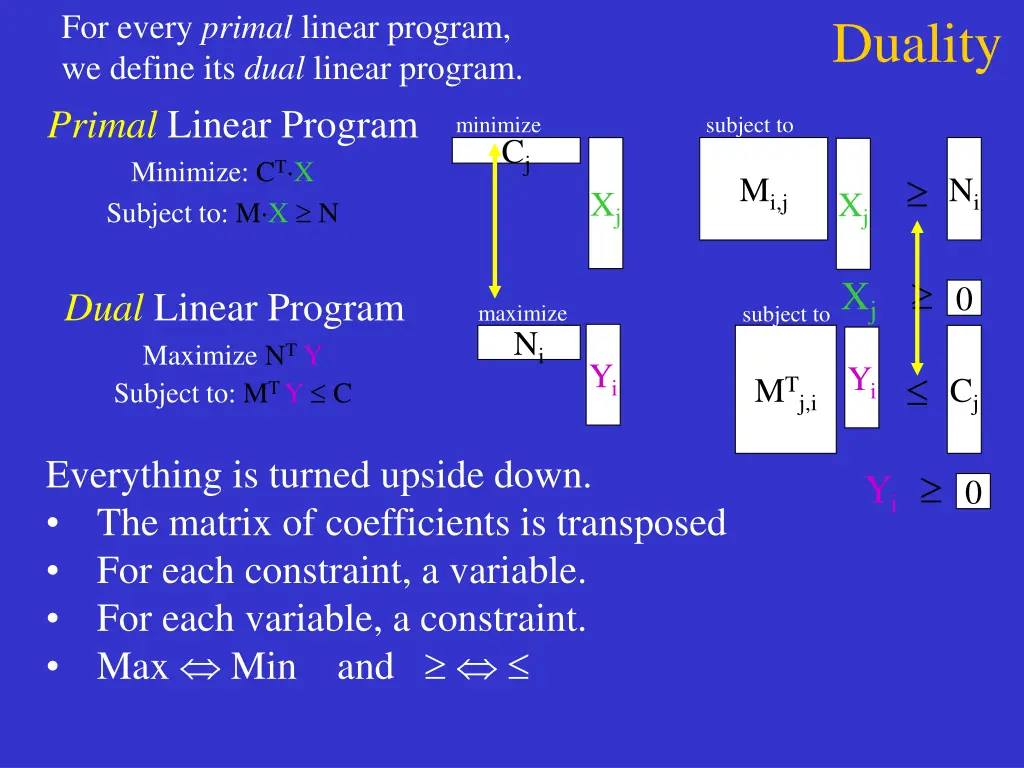 for every primal linear program we define 3