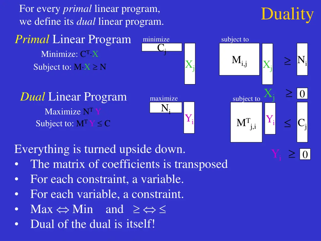 for every primal linear program we define 6