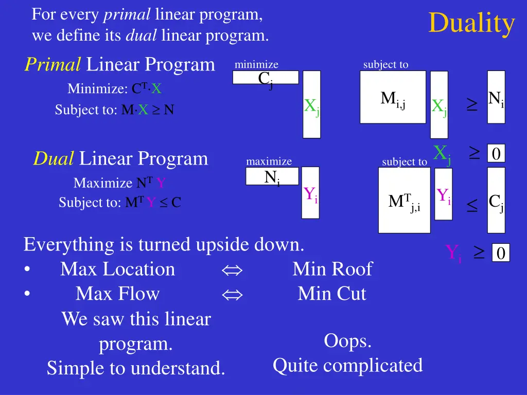 for every primal linear program we define 7