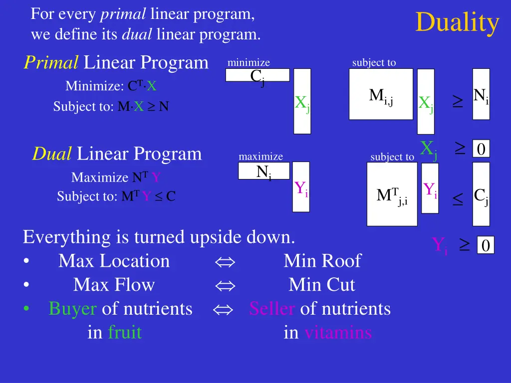 for every primal linear program we define 8
