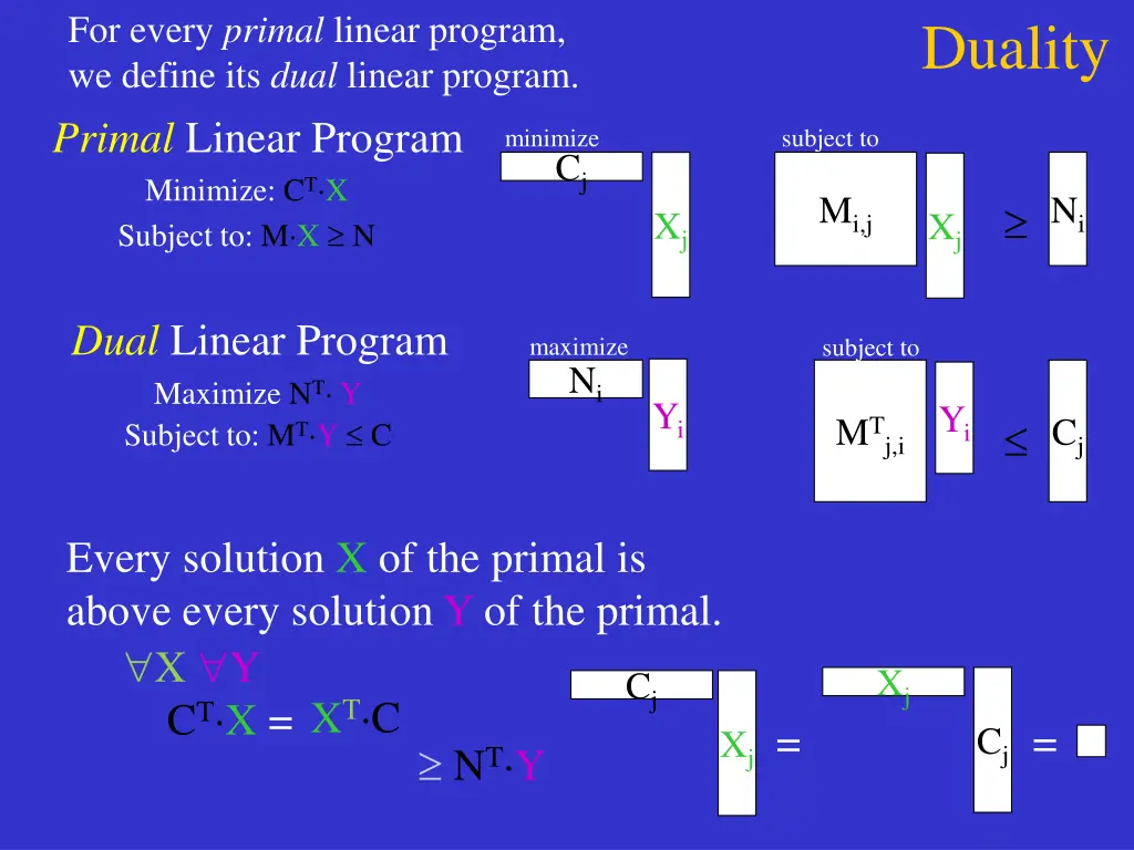 for every primal linear program we define 9