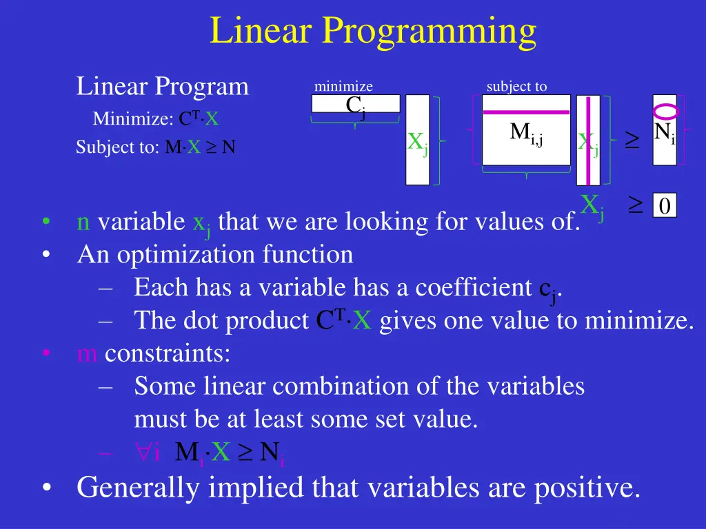 linear programming 1