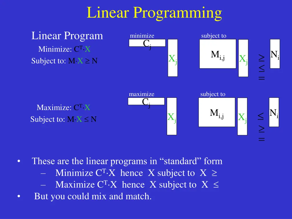 linear programming 2