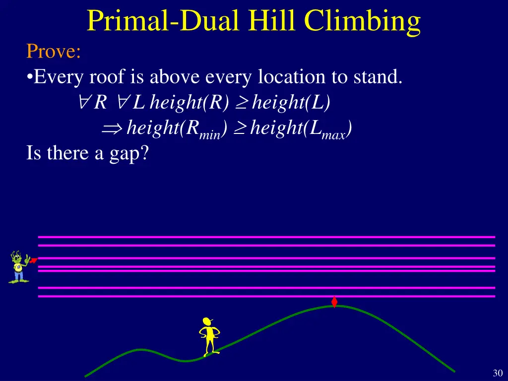 primal dual hill climbing 1