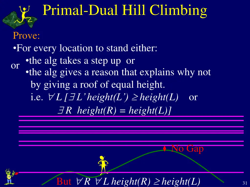 primal dual hill climbing 2
