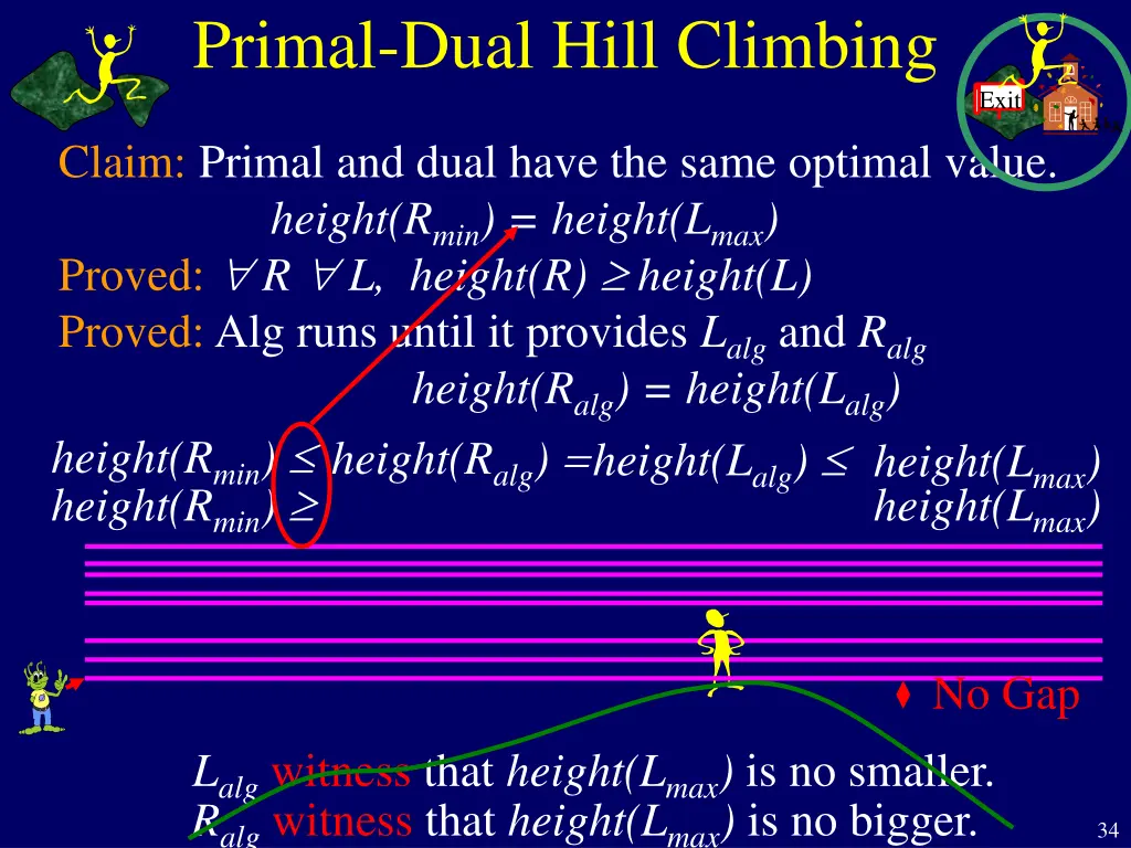 primal dual hill climbing 5