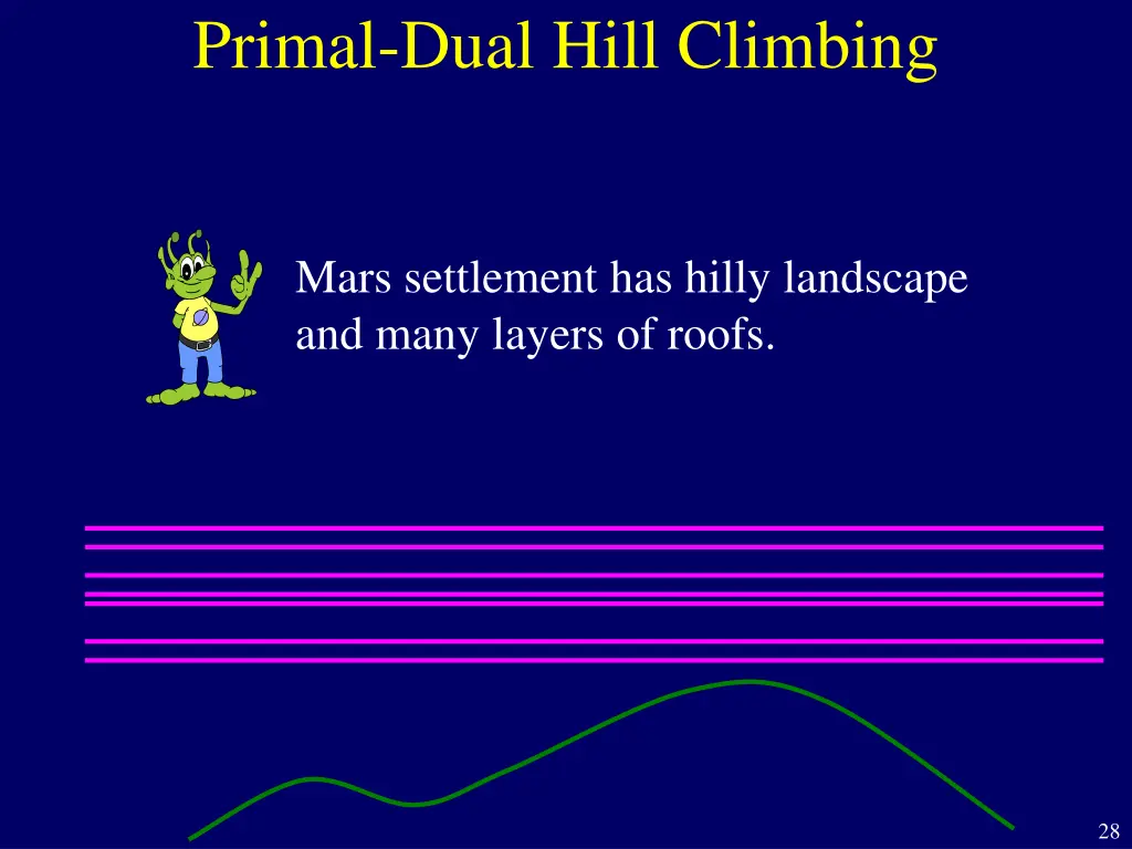primal dual hill climbing