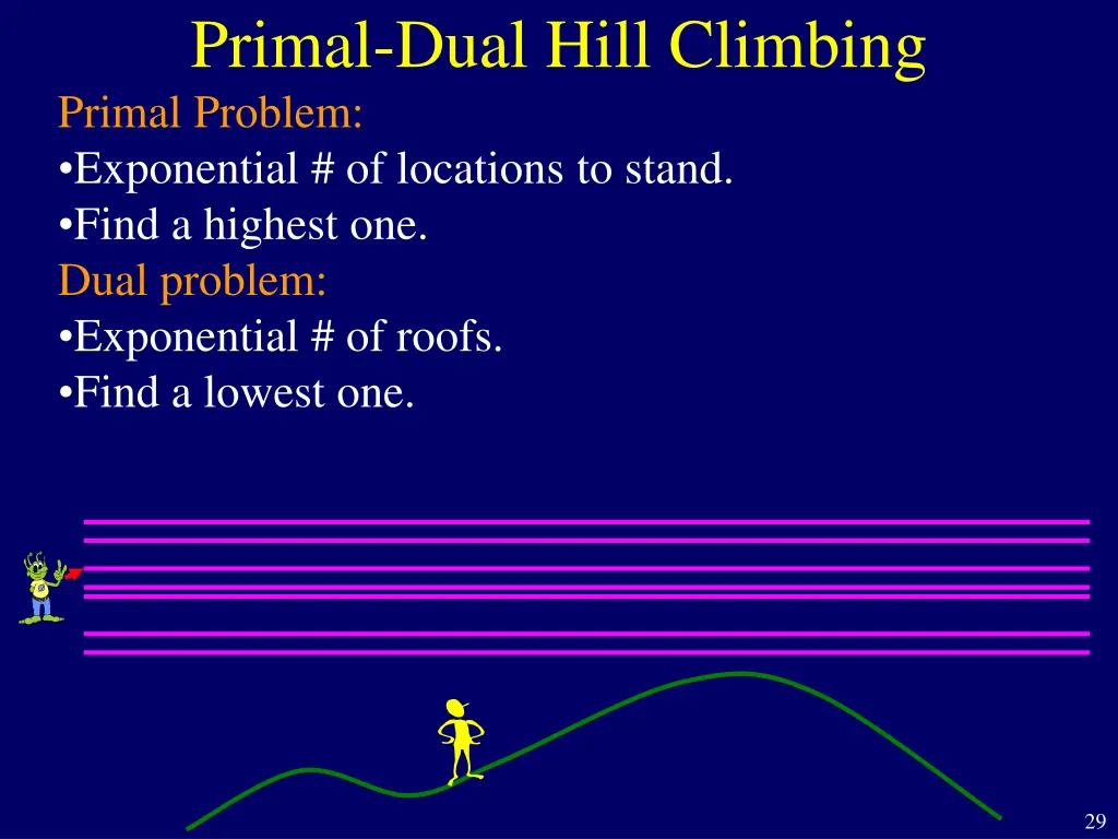 primal dual hill climbing primal problem