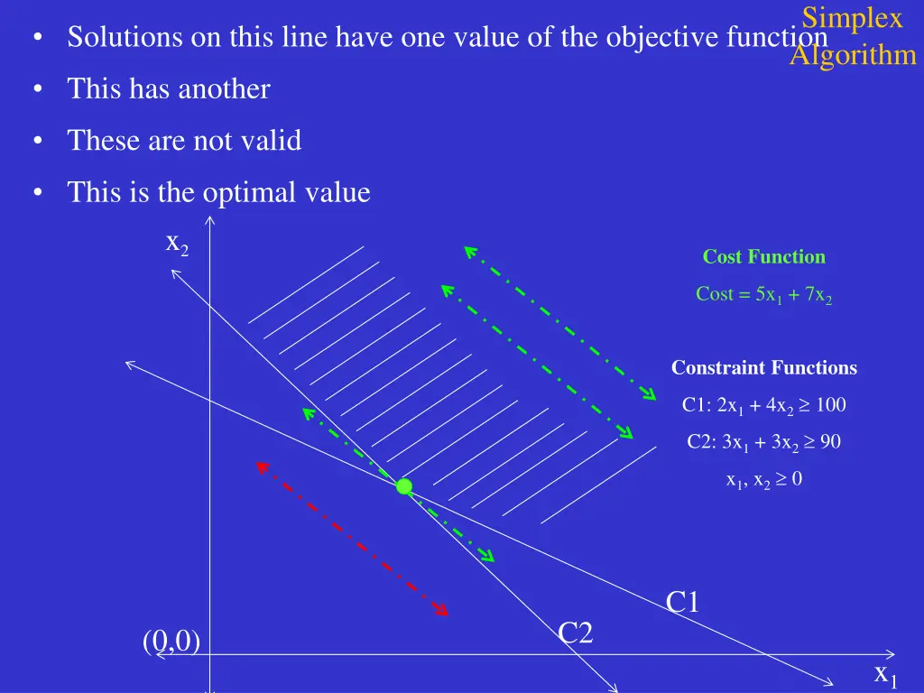simplex algorithm 1
