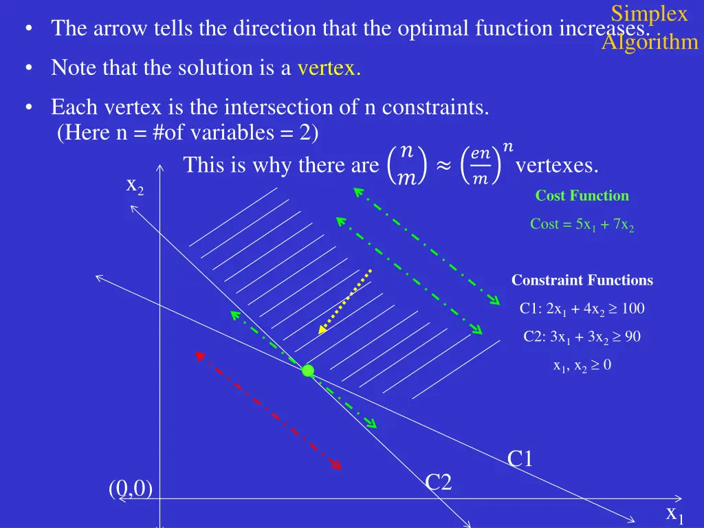 simplex algorithm 2