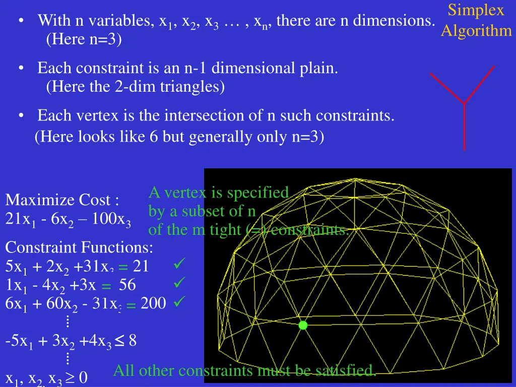 simplex algorithm 3