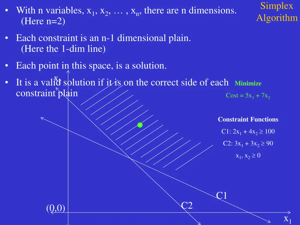 simplex algorithm