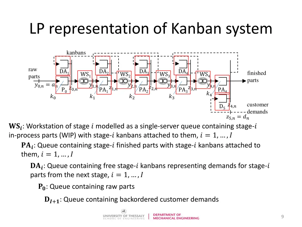 lp representation of kanban system 1