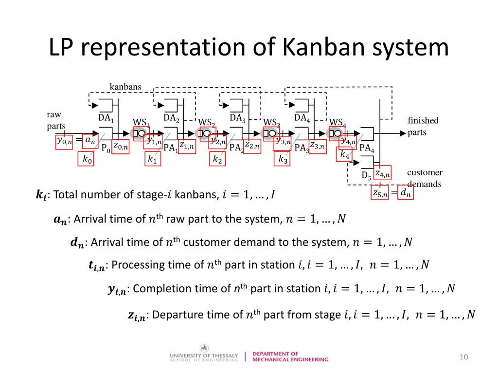 lp representation of kanban system 2