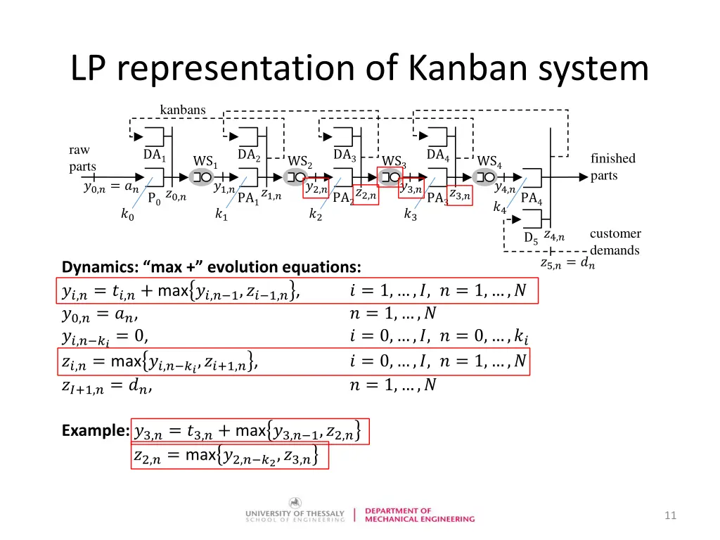 lp representation of kanban system 3