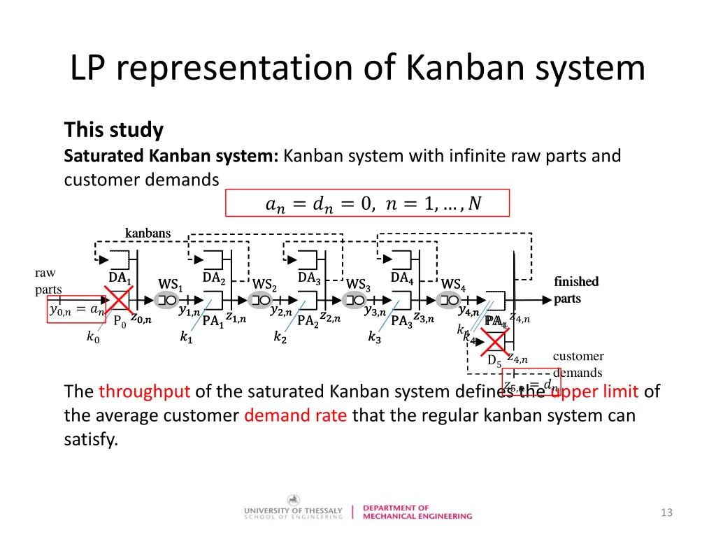 lp representation of kanban system 5
