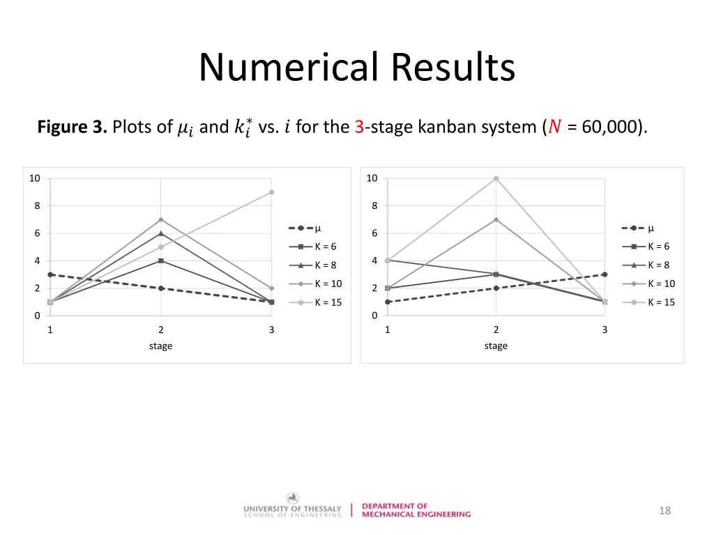 numerical results 1
