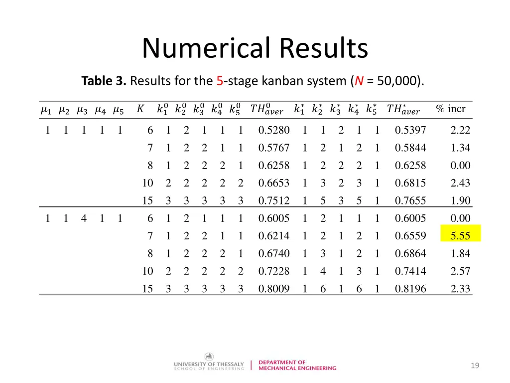 numerical results 2