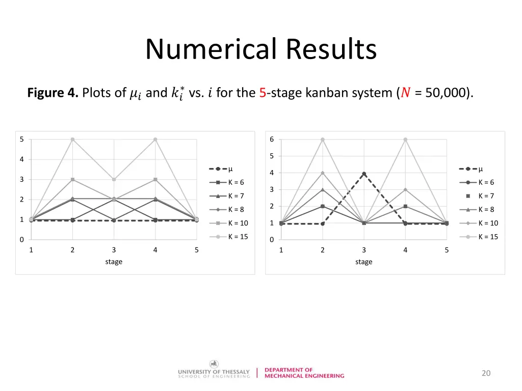 numerical results 3