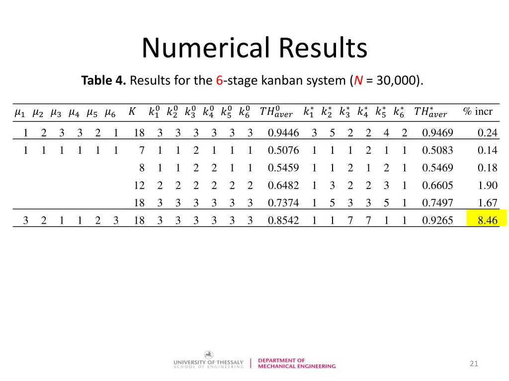 numerical results 4