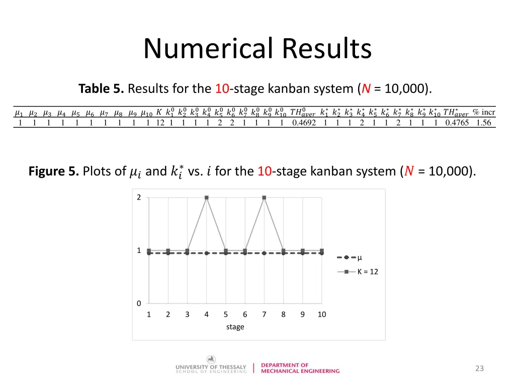 numerical results 5