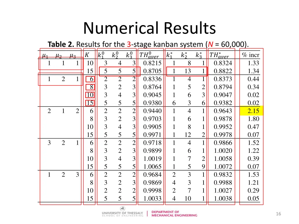 numerical results table 2 results for the 3 stage