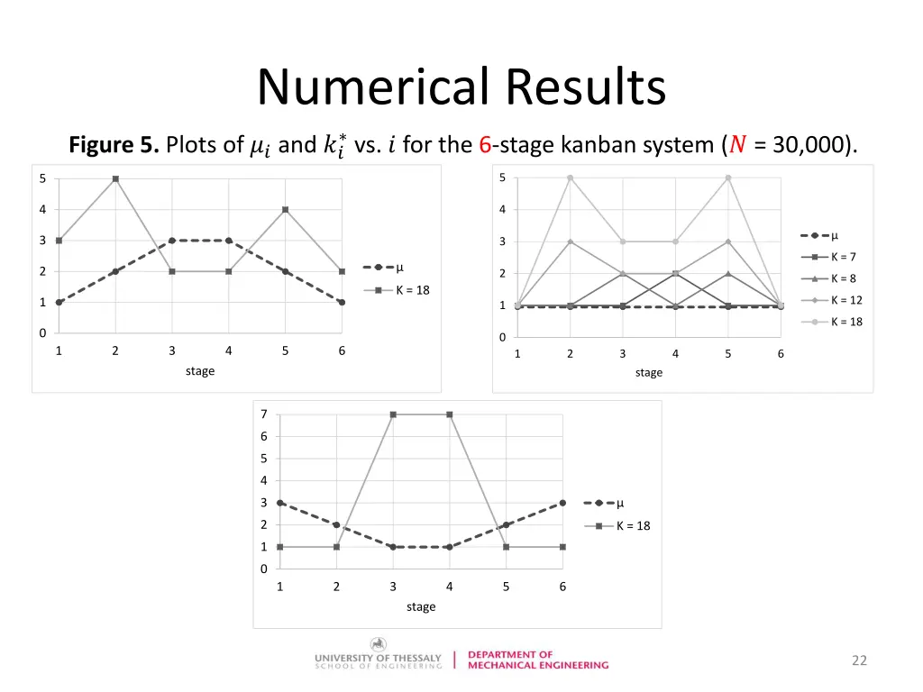 numerical results vs for the 6 stage kanban
