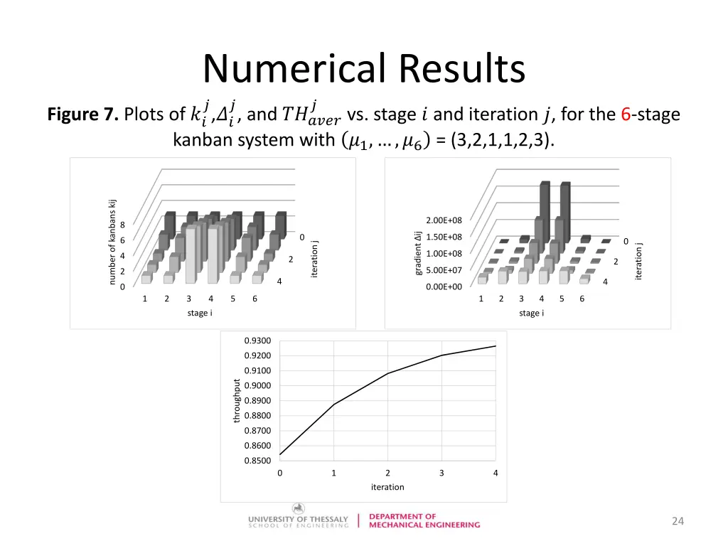 numerical results vs stage and iteration