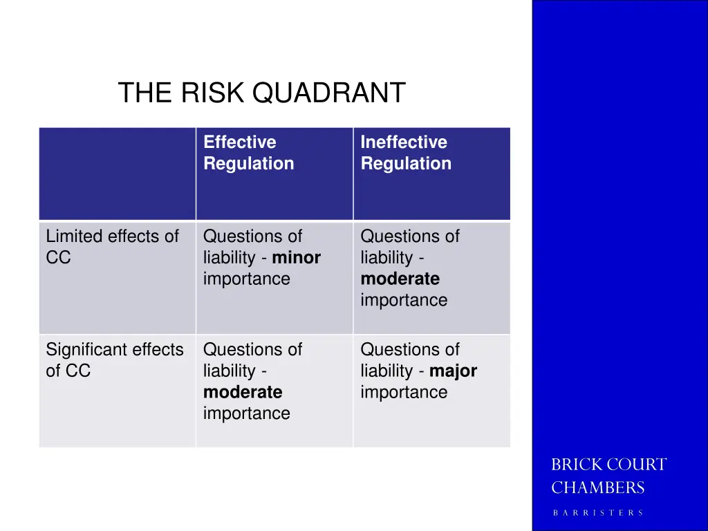 the risk quadrant