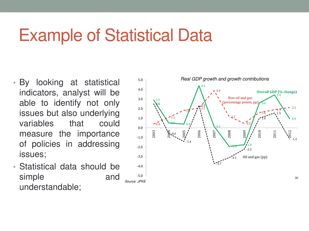 example of statistical data 1
