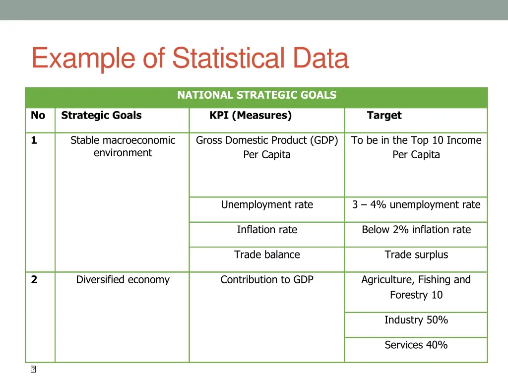 example of statistical data