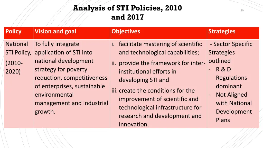 key directions of ghana s science and technology
