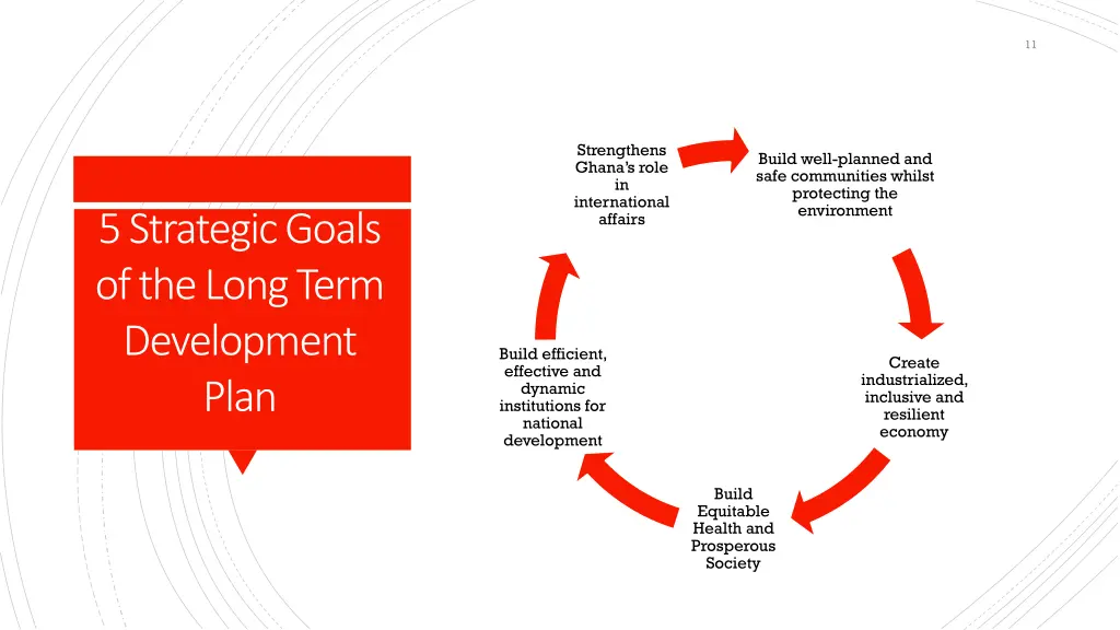 slide11