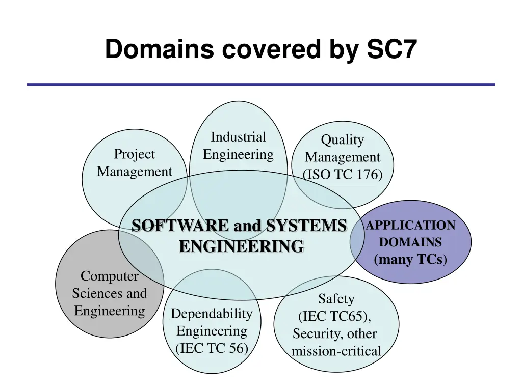 domains covered by sc7