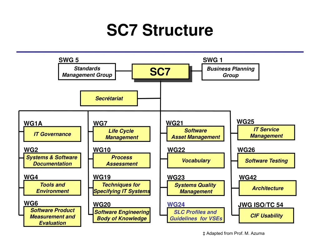 sc7 structure