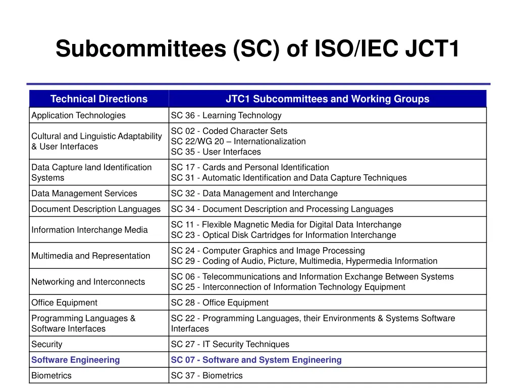 subcommittees sc of iso iec jct1