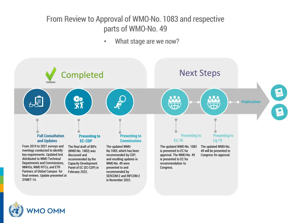 from review to approval of wmo no 1083