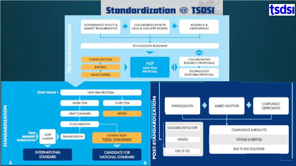 slide6