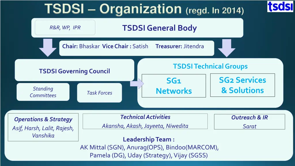 tsdsi organization regd in 2014