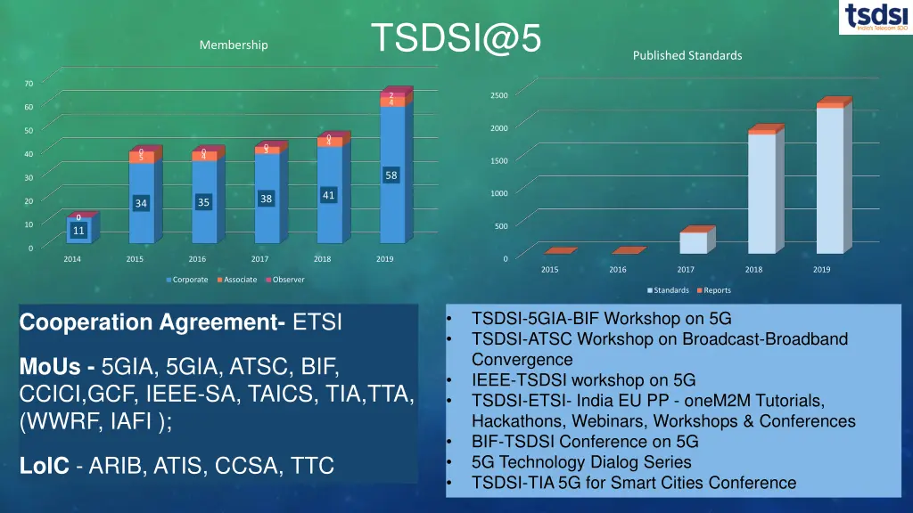 tsdsi@5