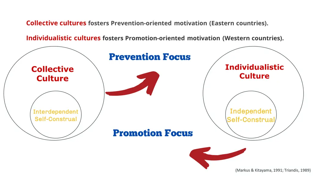 collective cultures fosters prevention oriented