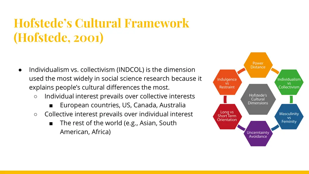 hofstede s cultural framework hofstede 2001