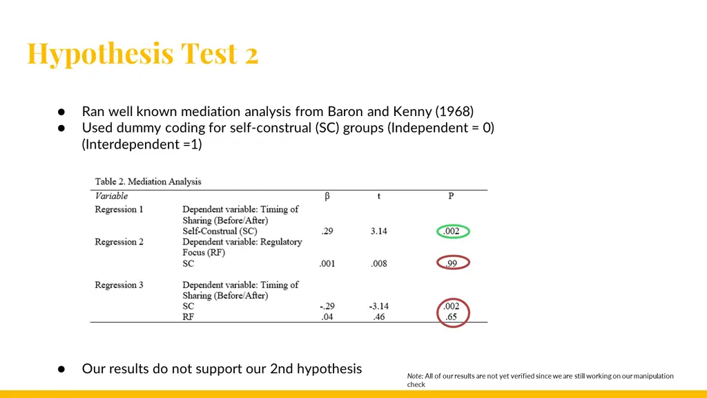 hypothesis test 2