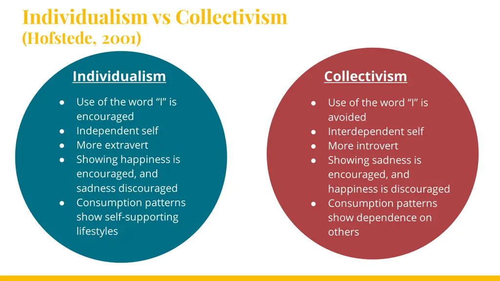 individualism vs collectivism hofstede 2001