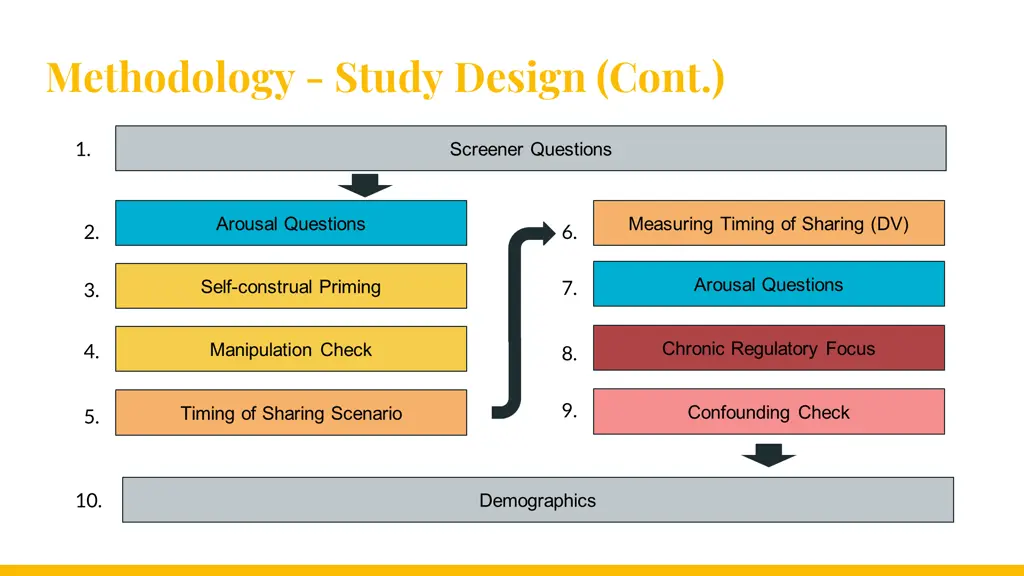 methodology study design cont